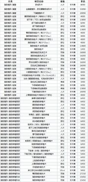 整容项目价格概览与基本构成