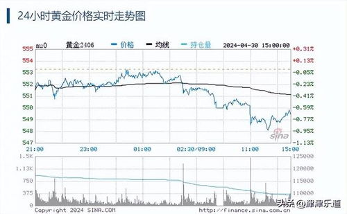 今日黄金价格实时行情