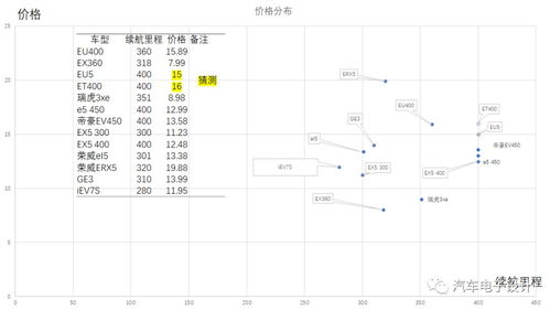 白虎志的市场定位与价格区间