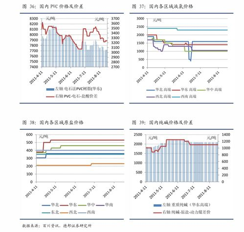 洗照片的基本价格构成