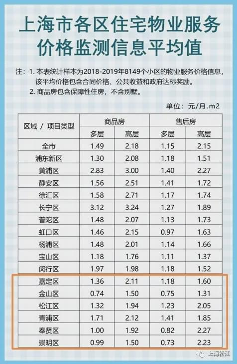 上海人流费用概况