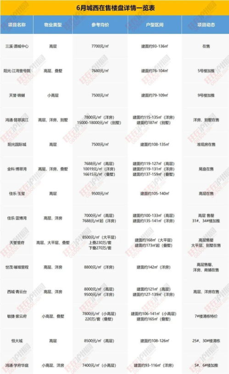 2077游戏基本信息与当前市场价格