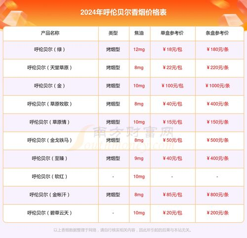 呼伦贝尔烟价格区间与市场定位