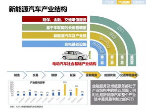 新能源电动汽车市场概况