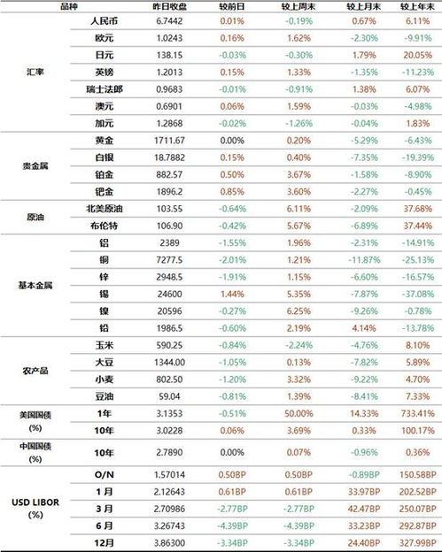 加多宝市场价格概览