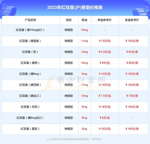 mg市场价格概览
