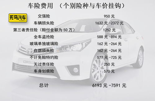 新车保险费用基本构成