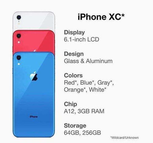 iPhone价格概述与市场定位