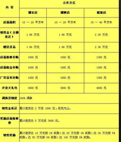 开服装店的基本资金需求