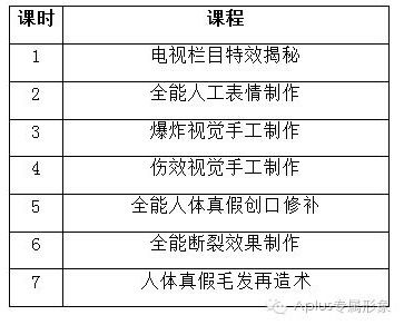 化妆培训市场概况与价格区间