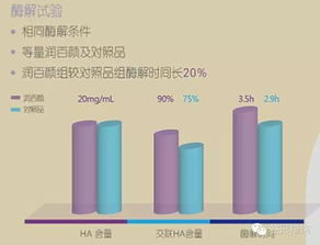 瑞兰玻尿酸品牌背景与市场定位