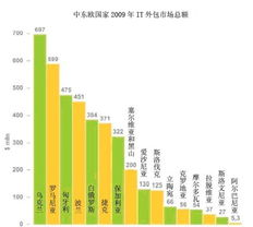 乌克兰服务市场概况与价格区间