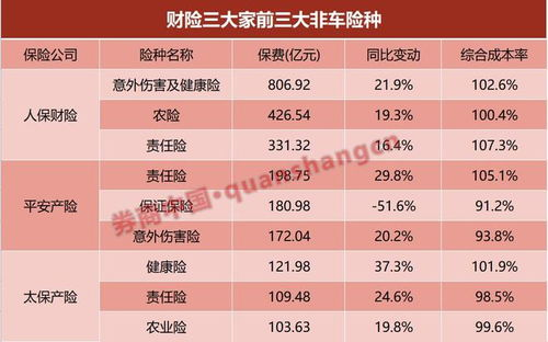 100万车险的基本构成与价格范围