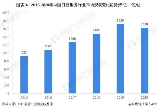 正畸牙价格构成与市场概况