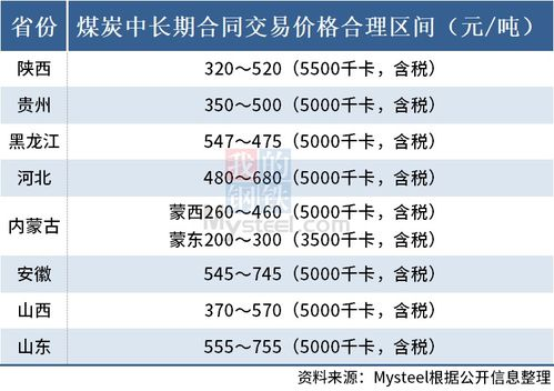 黄南京概述与基本价格区间