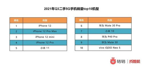 透明手机的市场现状与价格区间