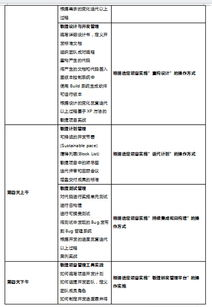软件测试培训的市场价格范围