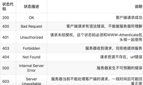测试QQ号的基本概念与特点