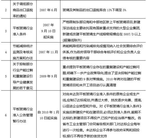 价格多少钱：影响定价的核心因素