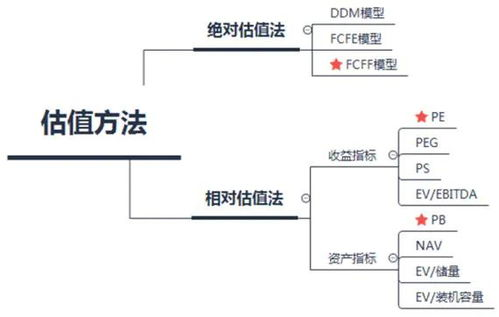 价格形成的基本原理