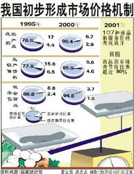 价格形成的基本机制