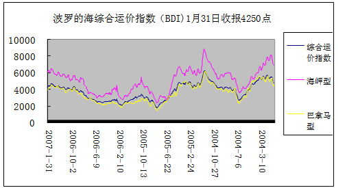 市场价格概述与影响因素
