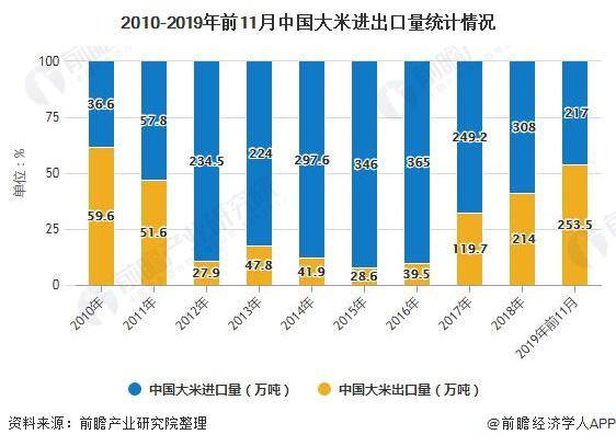 当前大米市场价格概况