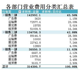 日常消费品价格区间分析