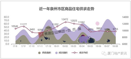 租房市场价格概况