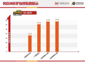 多少钱_套：价格区间概览与市场定位