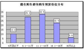 设备价格概述：市场定位与价格区间