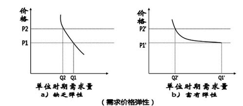 产品价格影响因素解析