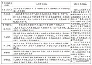 一吨多少钱：基础概念与价格影响因素