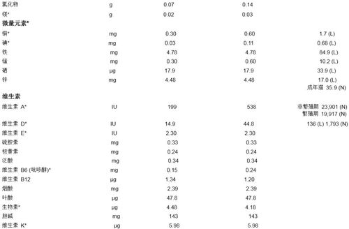 市场价格概览：从宠物到商品的价格区间