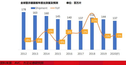 包具市场价格概述与影响因素