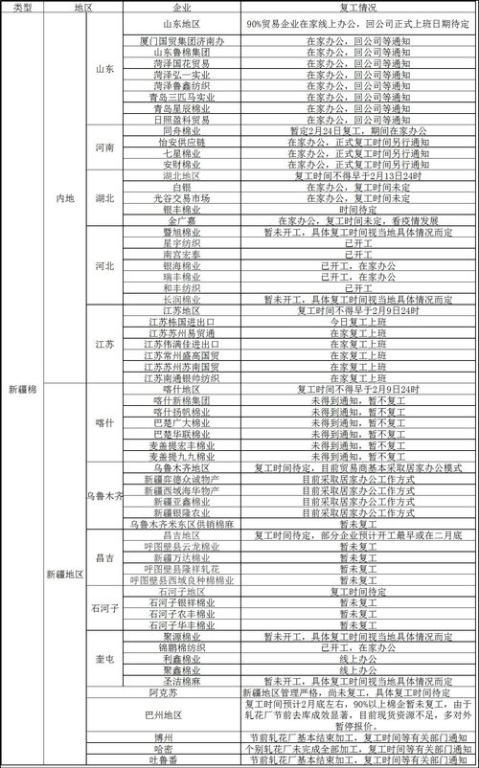 当前市场行情概览