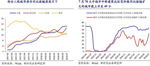 当前房价概况与市场趋势