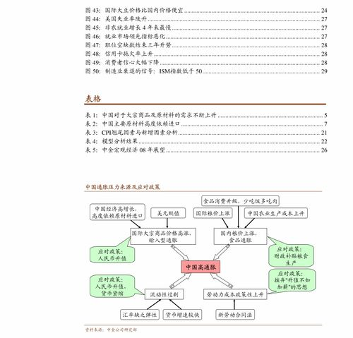 数字