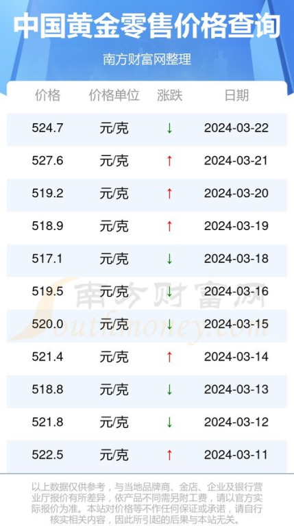 克多少钱：日常物品的价格基准