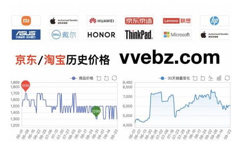 价格查询的基本方法