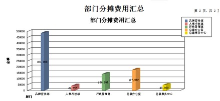 价格决策的基本原则