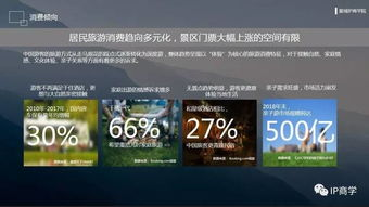 景点门票价格的基本构成与影响因素