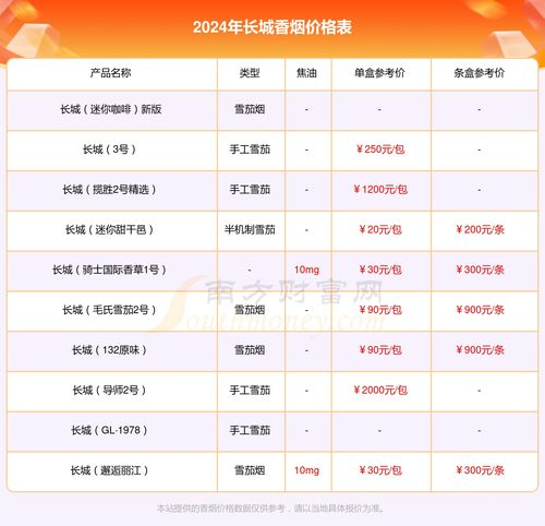 多少钱一米：常见材料价格概览