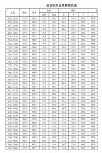 火车票价的基本构成