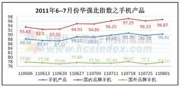 数字7的基本价值与市场定位