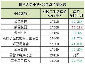 当前租房市场概况与价格区间