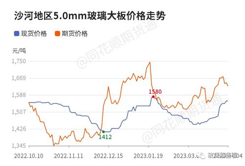 玻璃市场价格概览