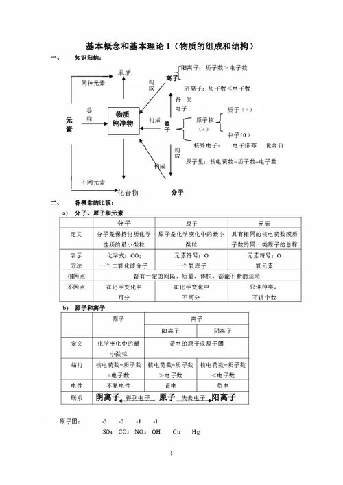 学费构成与基本概念
