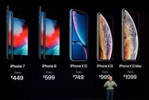 iPhone 15 Pro Max市场定位与价格概述