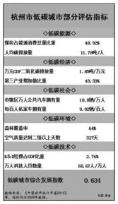 杭州生活成本概览